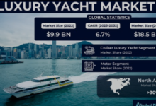 Luxury Yachting Industry