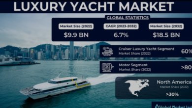 Luxury Yachting Industry